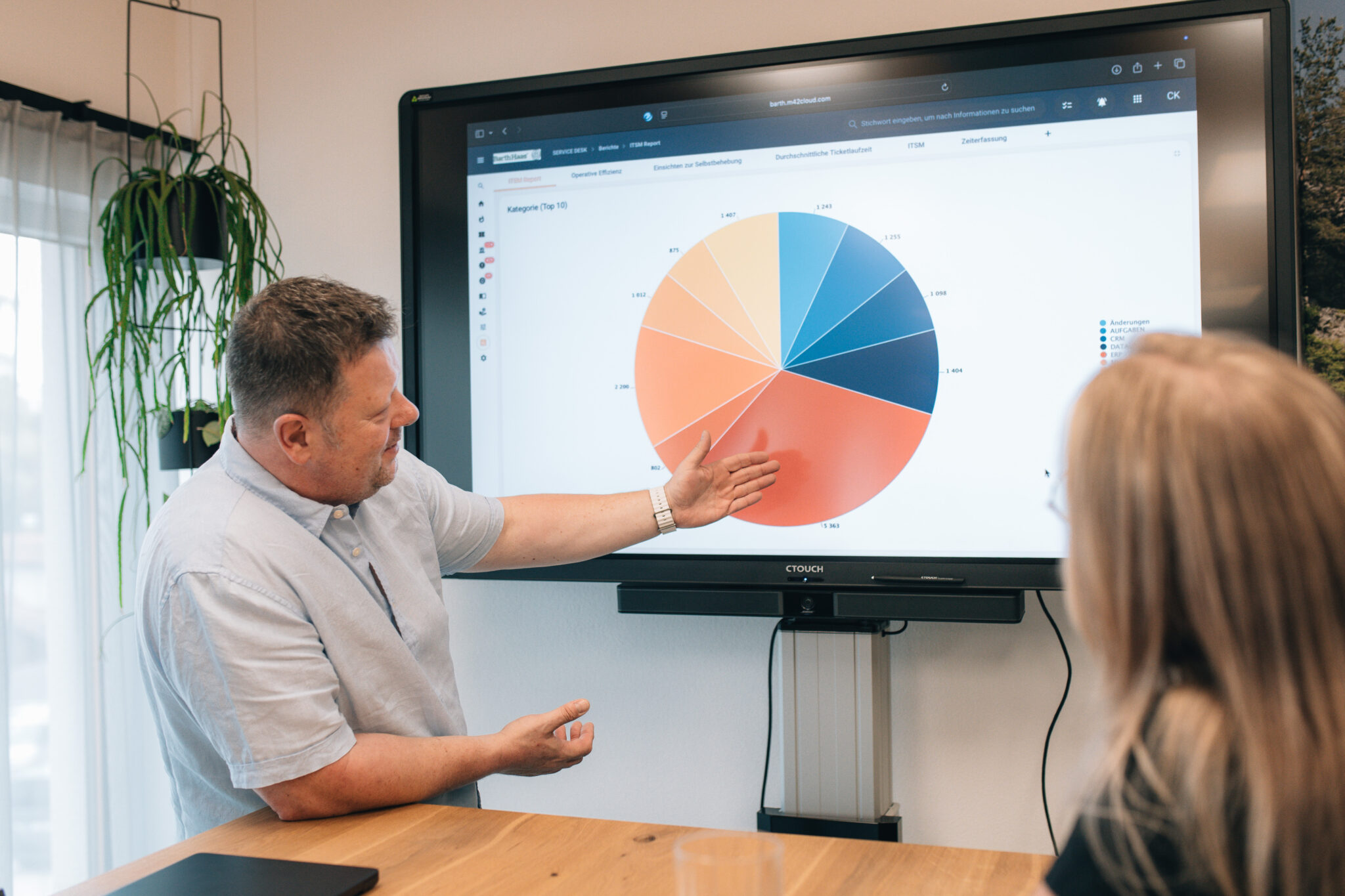 Read more about the article Kundenerlebnis digital gestalten – 3 Schritte für mehr Nähe und Zufriedenheit Mit digitalen Tools das Kundenerlebnis neu denken